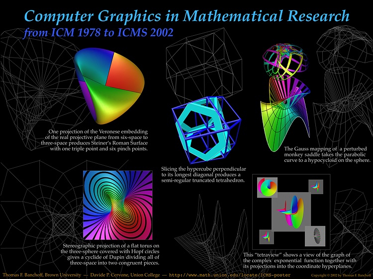 Computer Graphics in Mathematical Research from ICM 1978 to ICMS 2002